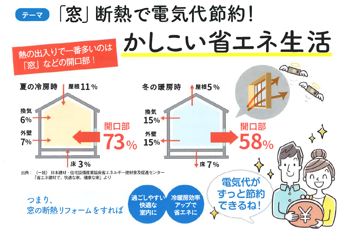 すまいの健康・快適だよりー7月号ー 茨城県北トーヨー住器のイベントキャンペーン 写真2