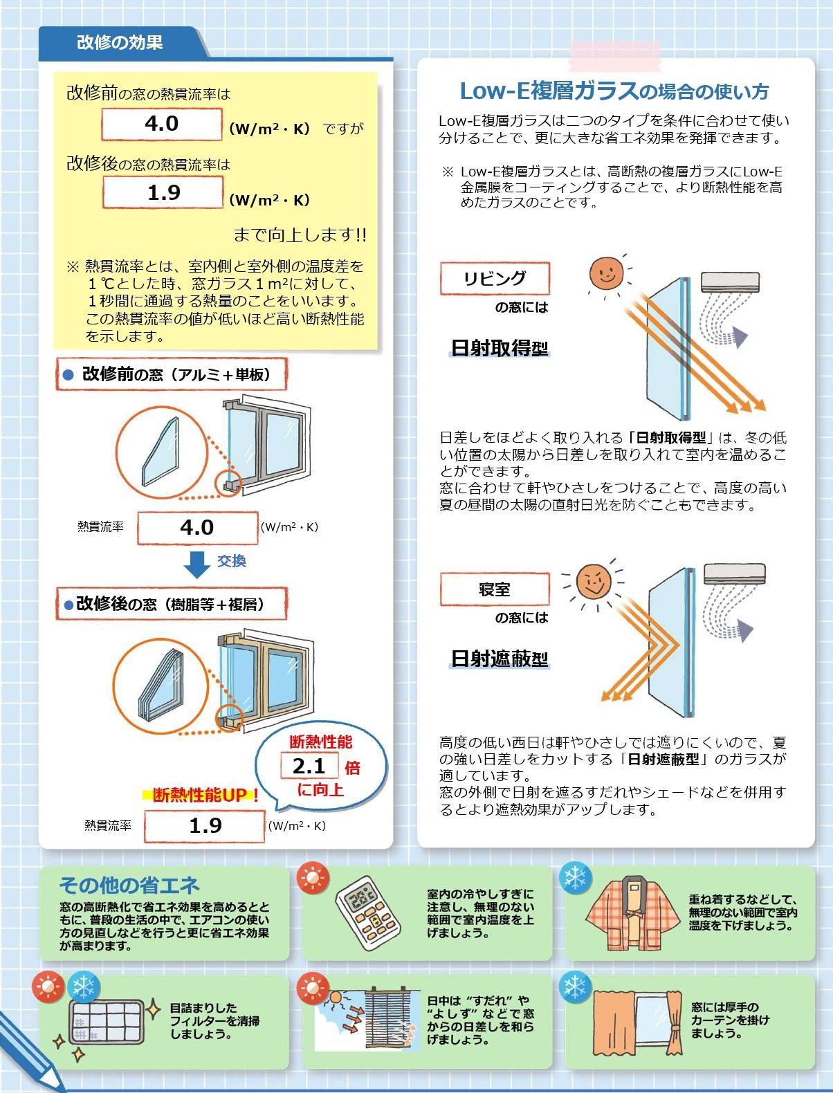 住宅省エネ2023キャンペーン　申請開始 タナチョー筑紫通店のブログ 写真2