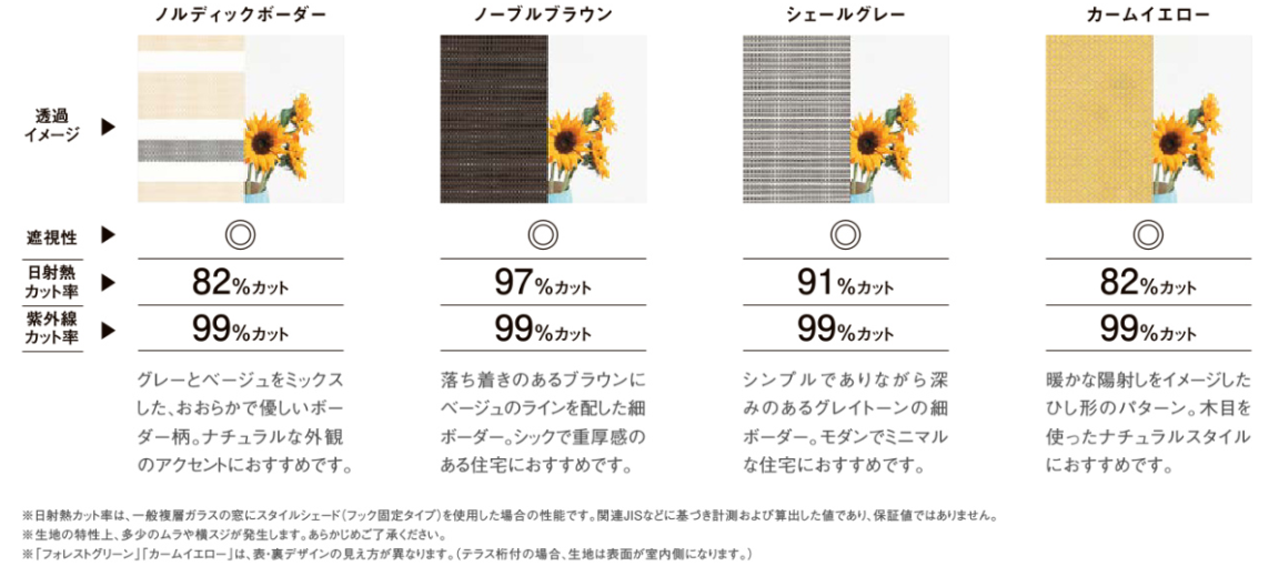 真夏の強い日差し🌞室内の熱中症対策準備しませんか？【リクシル】【スタイルシェード】【窓】 桶庄トーヨー住器のブログ 写真2