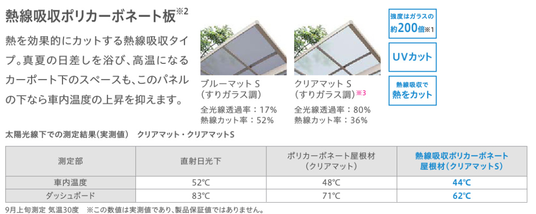 桶庄トーヨー住器のカーポートを設置して駐車スペースを豊かで充実させた空間にしませんか？【千葉県】【一宮町】【リクシル】の施工事例詳細写真3