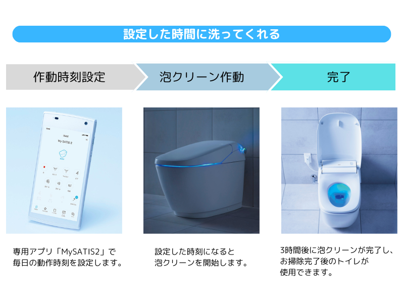 トイレが自動で泡洗浄！？充実した快適生活を送りませんか？ 桶庄トーヨー住器のブログ 写真5