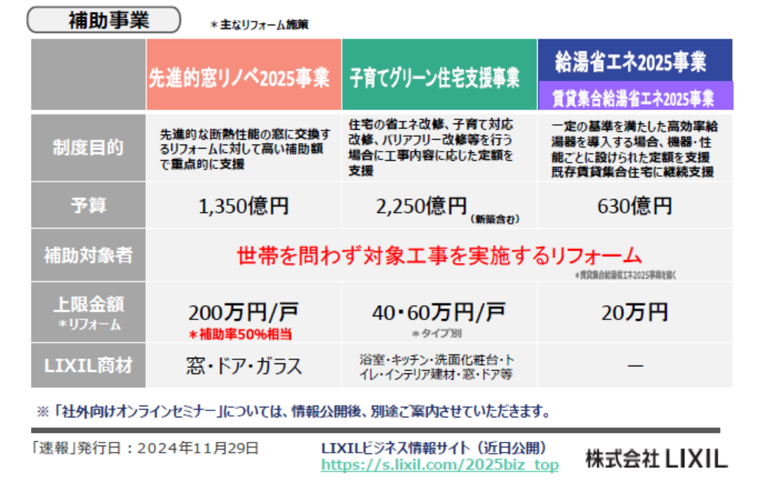 【速報】2025大型補助金、閣議決定！ラストチャンスです✨【千葉県】【一宮町】【補助金】 桶庄トーヨー住器のブログ 写真2