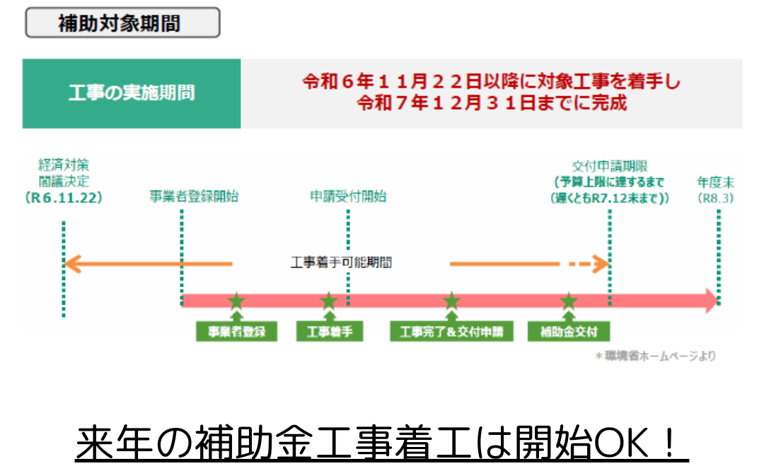 【速報】2025大型補助金、閣議決定！ラストチャンスです✨【千葉県】【一宮町】【補助金】 桶庄トーヨー住器のブログ 写真5