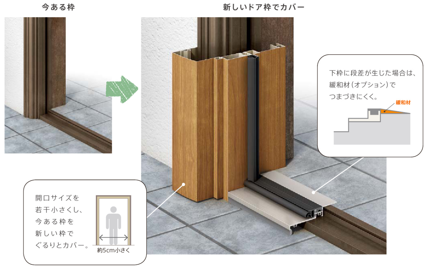 桶庄トーヨー住器の【千葉県いすみ市】玄関ドアにスマホ連動を導入するメリットをご紹介します！の施工事例詳細写真1