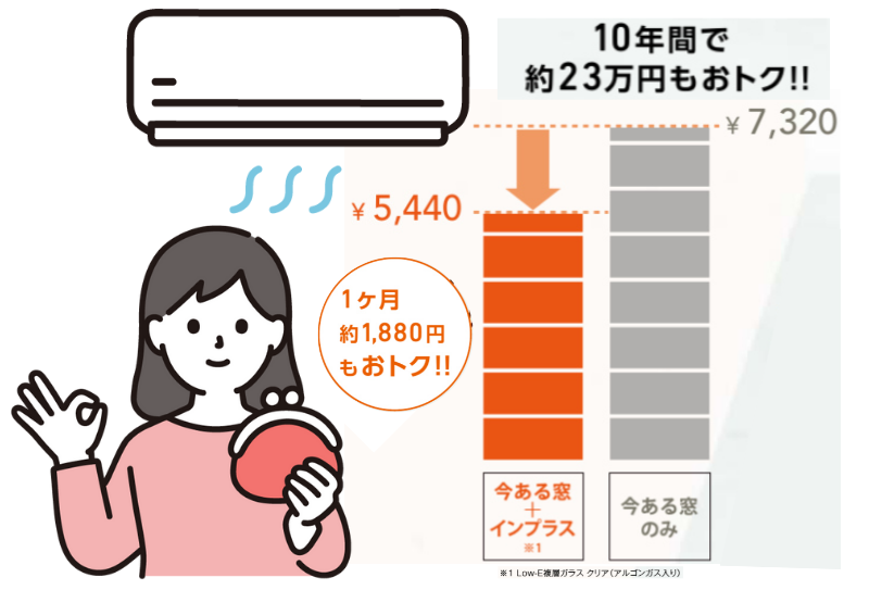 内窓　インプラスで省エネ効果を高める方法とその実績をご紹介!! 桶庄トーヨー住器のブログ 写真5