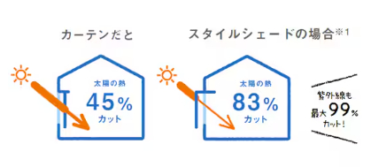 日差し、熱中症対策にオススメ商品！ ヤシオトーヨー住器のブログ 写真3