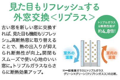 電気代の節約と熱中症対策は、まず『窓』から！ ヤシオトーヨー住器のブログ 写真5