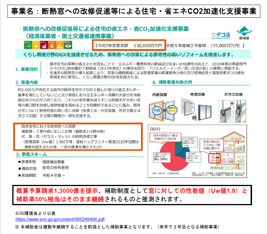 🔥【速報】２０２５年超大型補助金が閣議決定されました🔥 ヤシオトーヨー住器のイベントキャンペーン 写真2