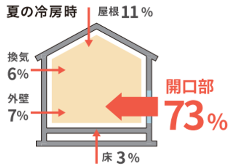 ヤシオトーヨー住器のインプラスでUVカット│埼玉県│八潮市│の施工事例詳細写真3