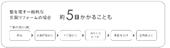 ヤシオトーヨー住器の【リシェント】玄関ドアリフォーム｜埼玉県｜八潮市｜リフォームドア交換｜の施工事例詳細写真1