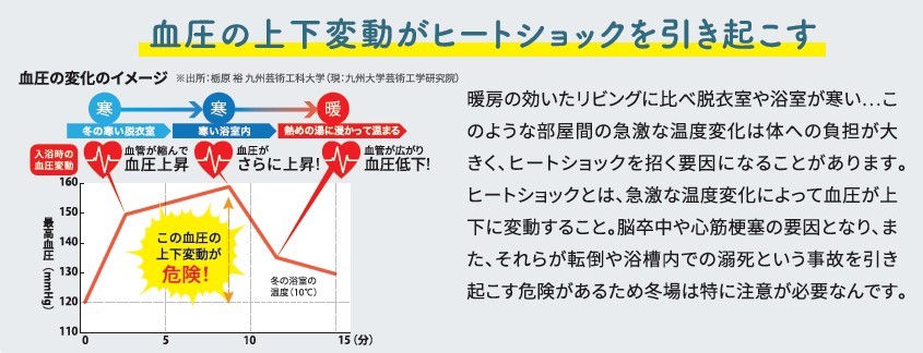 冬の危険な『ヒートショック』 ヤシオトーヨー住器のブログ 写真2