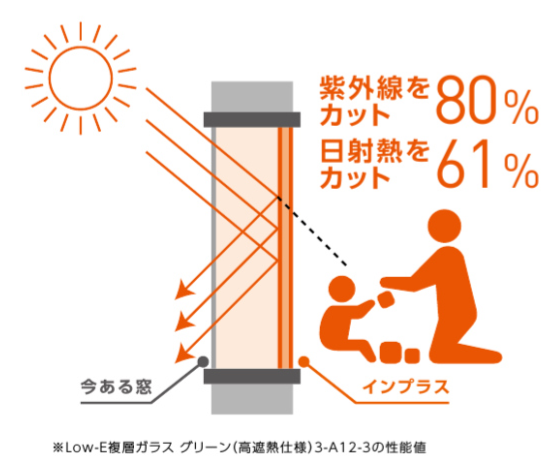 ヤシオトーヨー住器のインプラスでUVカット│埼玉県│八潮市│の施工事例詳細写真2