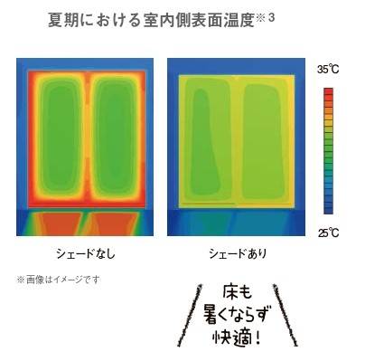 節電対策はされていますか？ マド専門店 KATOのブログ 写真3