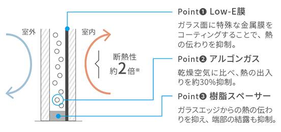 マド専門店 KATOの夏場は暑く、冬は寒さを感じやすい窓を交換したい！の施工後の写真2