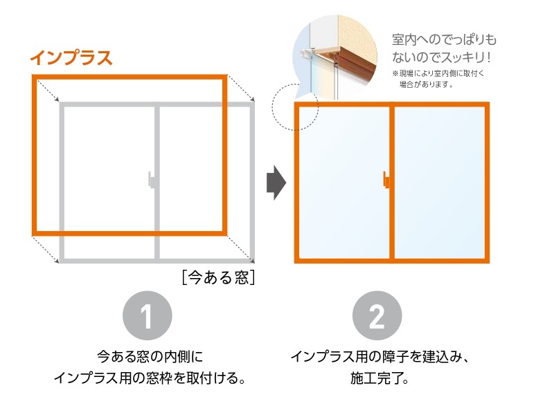 千葉トーヨー住器の補助金を使ってお得に窓の悩みを解消の施工事例詳細写真2