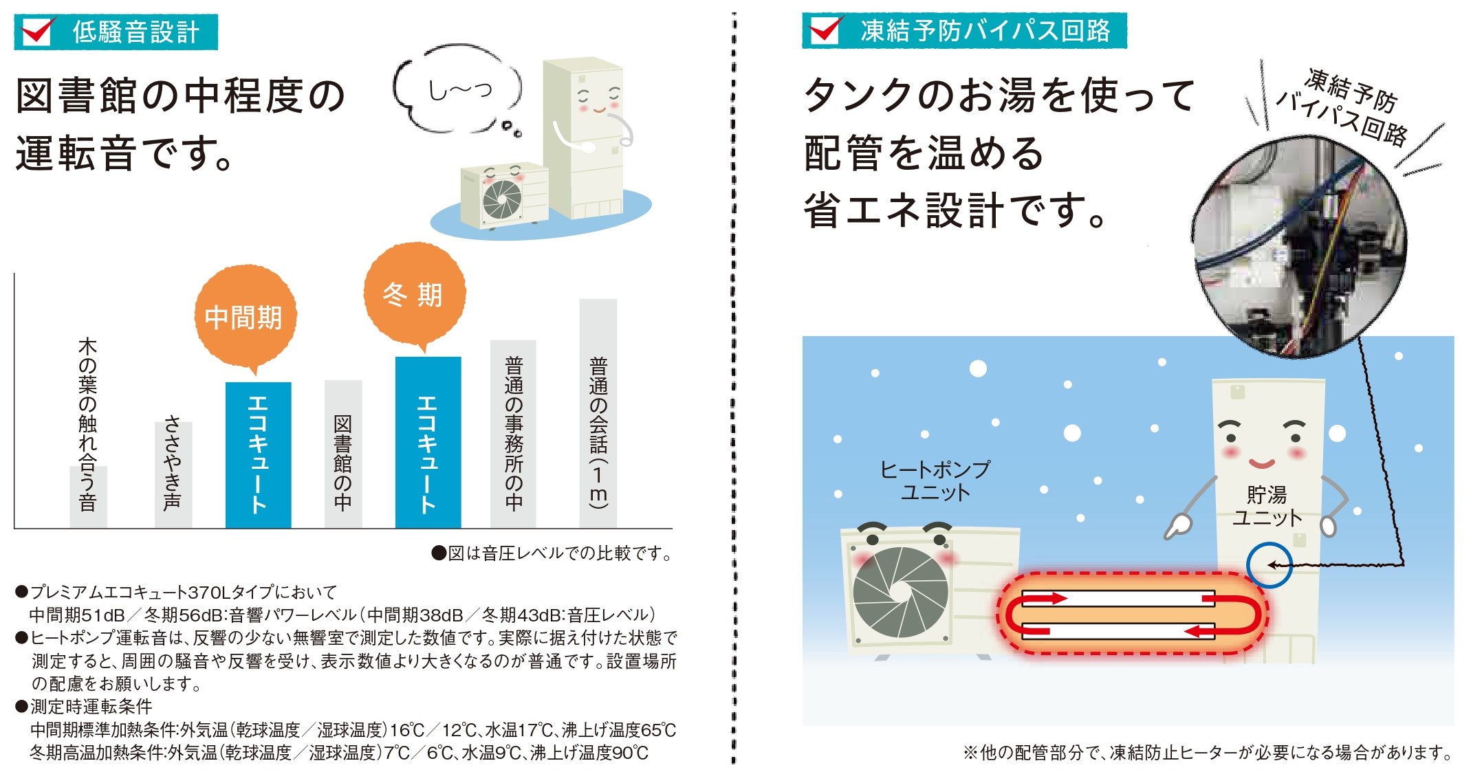 千葉トーヨー住器の省エネ効果が期待できるプレミアムなエコキュートの施工事例詳細写真2