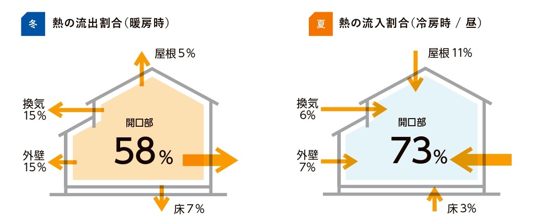 千葉トーヨー住器の補助金を使ってお得に窓の悩みを解消の施工事例詳細写真1