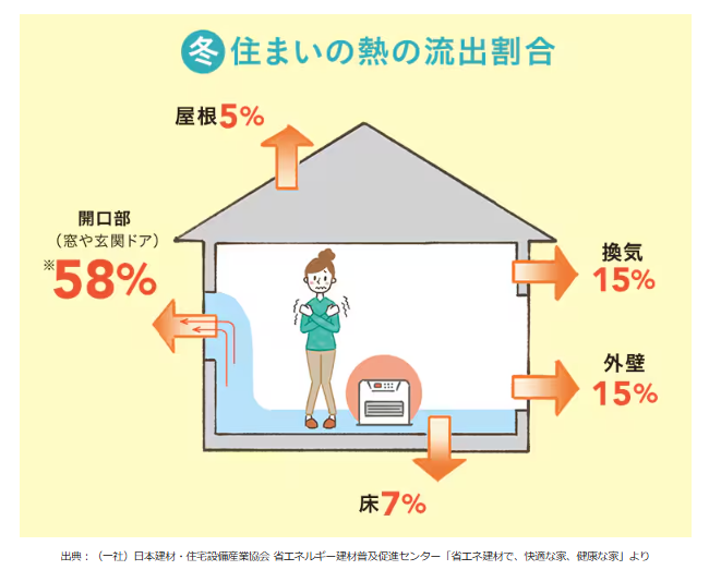 押田屋の”補助金”を活用して、かしこく【窓リノベ】しませんか？の施工事例詳細写真1