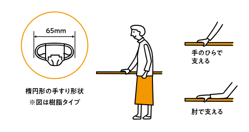 押田屋の玄関の階段に”手すり”を取り付けさせていただきました！の施工事例詳細写真1