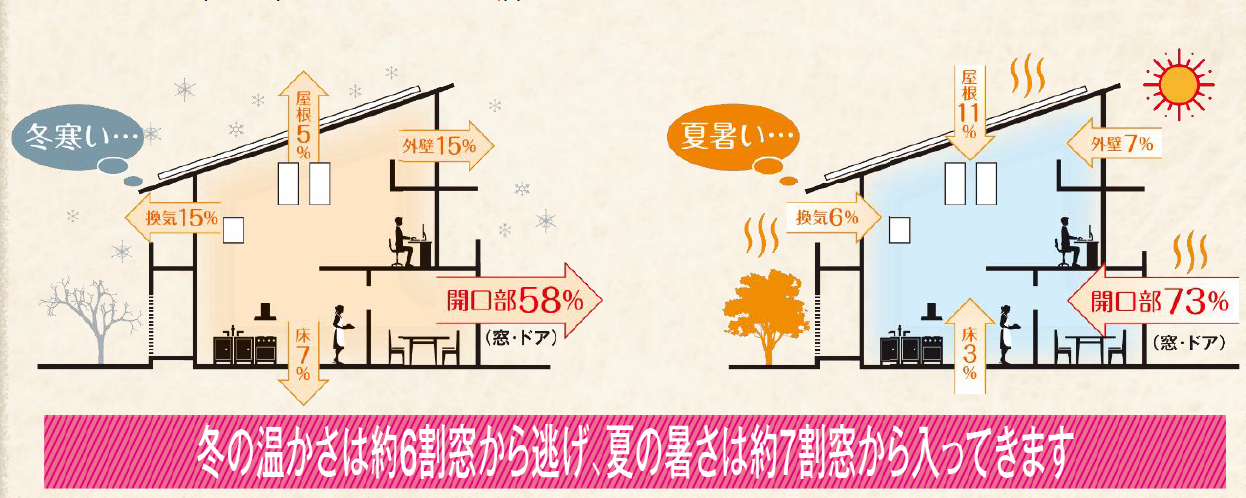 押田屋の補助金を使って、内窓を取り付けさせていただきました。の施工事例詳細写真1