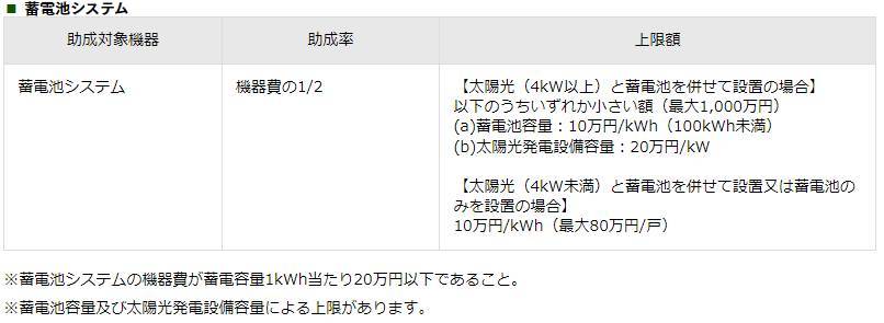 クールネット東京続報！補助金活用による蓄電池の設置はいかがでしょうか？ 窓 トリカエ隊のブログ 写真2