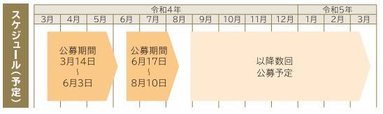 今！居間だけ断熱はいかがですか？（※補助金活用！） 窓 トリカエ隊のブログ 写真1