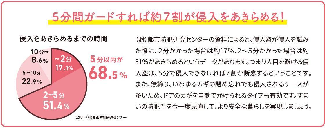 防犯対策、してますか？ ウチヤマのイベントキャンペーン 写真2