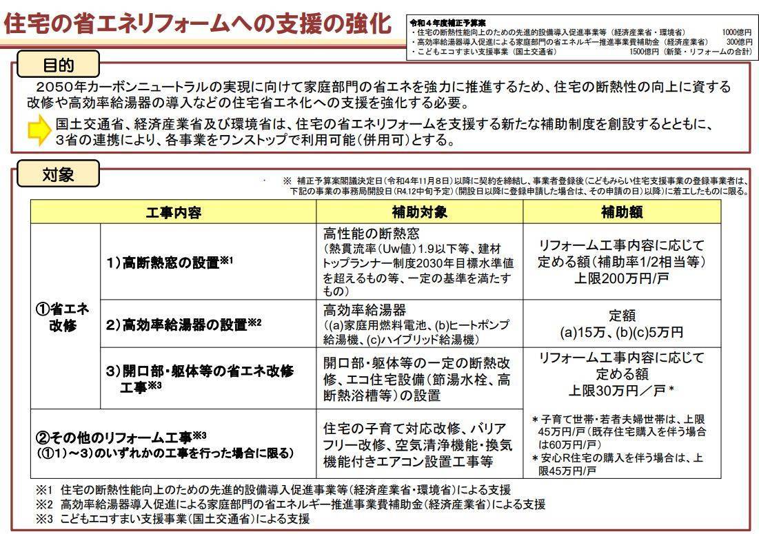 大型補助金が閣議決定されました！！ ウチヤマのブログ 写真1