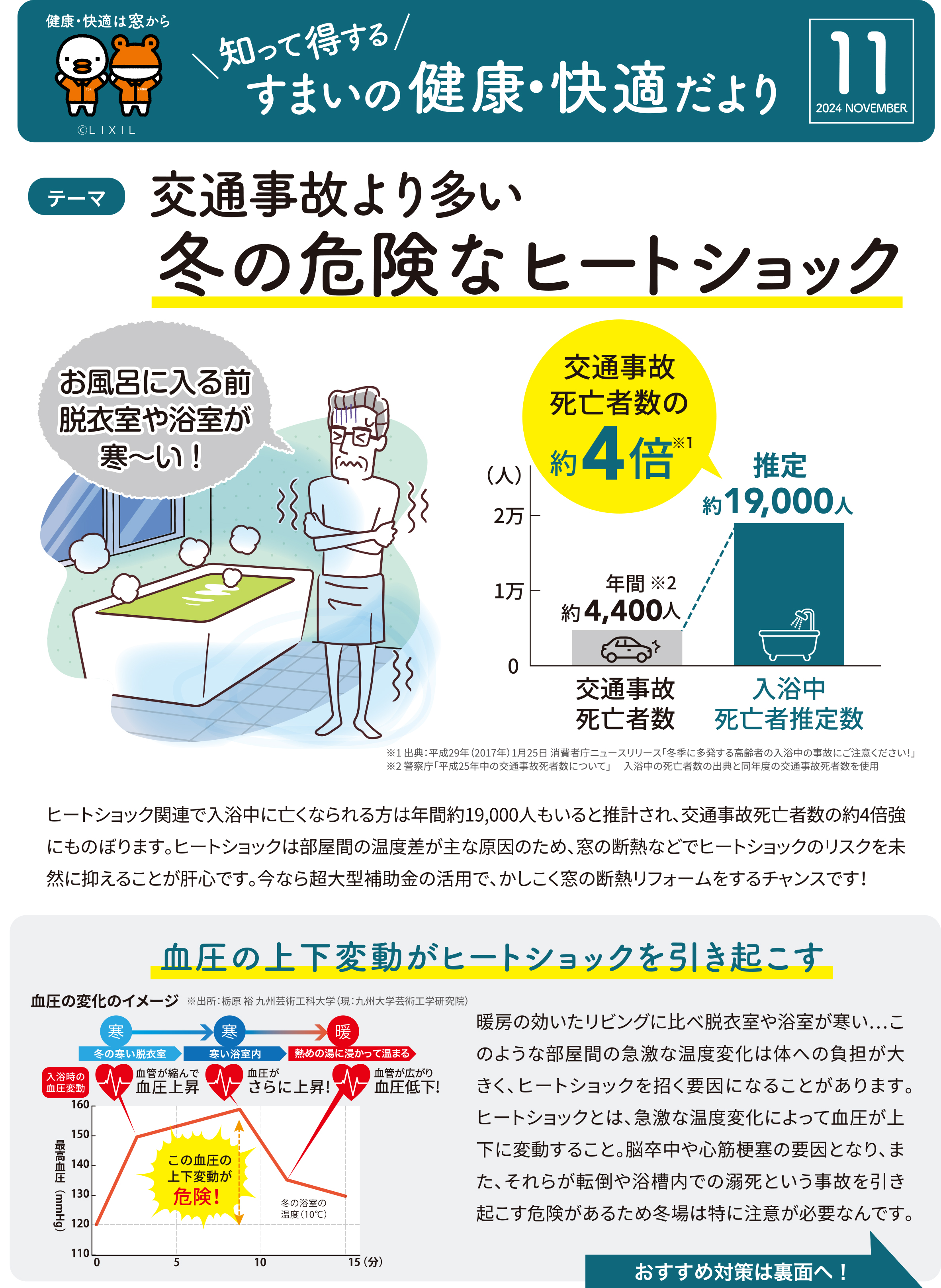 すまいだより11月号「冬の危険なヒートショック」 ウチヤマのブログ 写真1