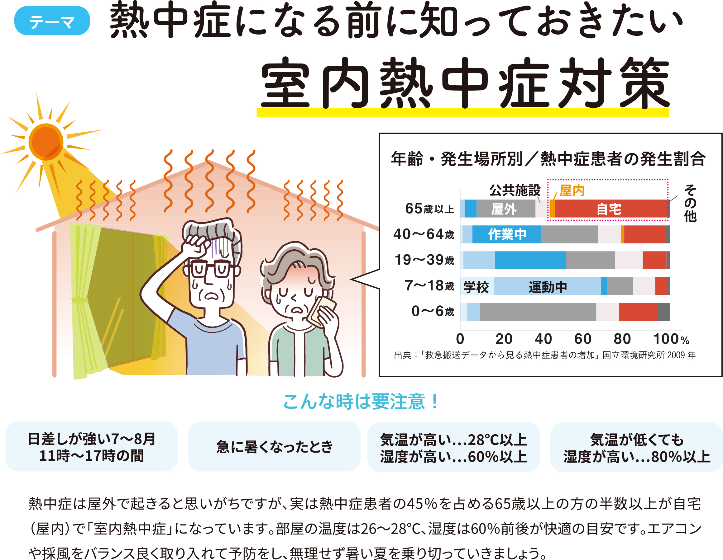 すまいだより6月号「室内熱中症対策」 ウチヤマのブログ 写真1