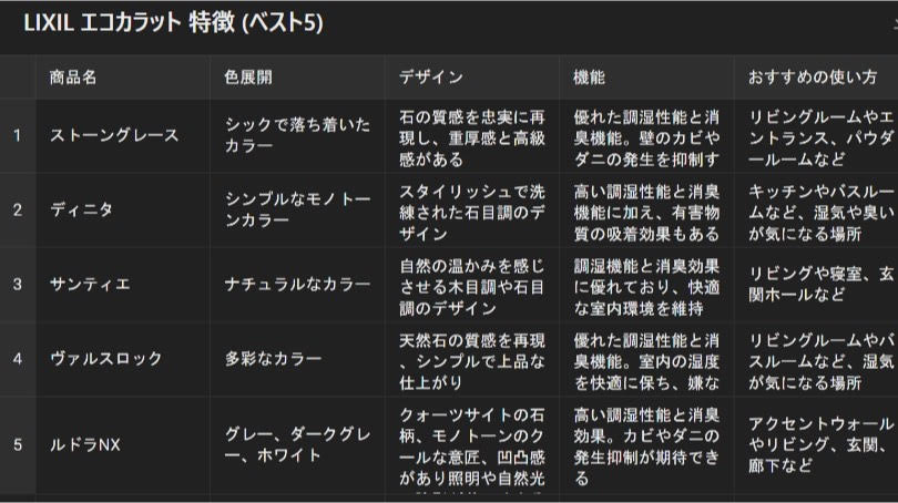 LIXILエコカラットの人気ランキング 小野寺トーヨー住器のブログ 写真1