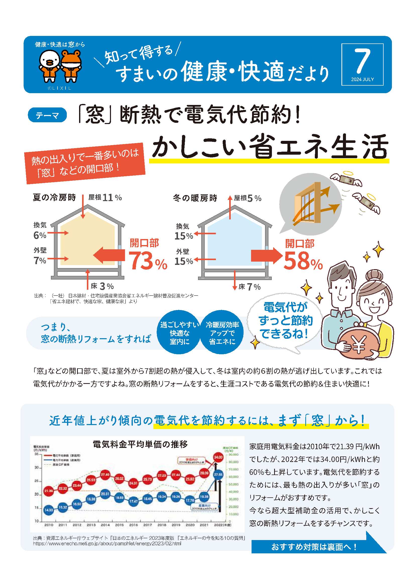 「窓」断熱で電気代節約！かしこい省エネ生活 永光トーヨー住器のブログ 写真1