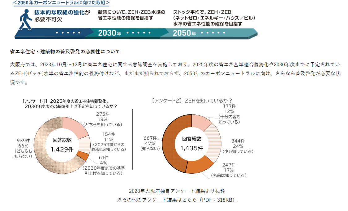 2025年度の省エネ住宅化、2030年までの基準引き上げ予定、建築物省エネ法をご存知でしょうか？ 窓ドア京橋駅前店のブログ 写真1