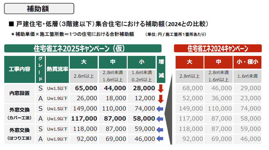 ぶっちゃけ　補助金の資料　見てもわからない文字が多すぎ　　断熱　窓の性能　熱貫流率 窓ドア京橋駅前店のブログ 写真1