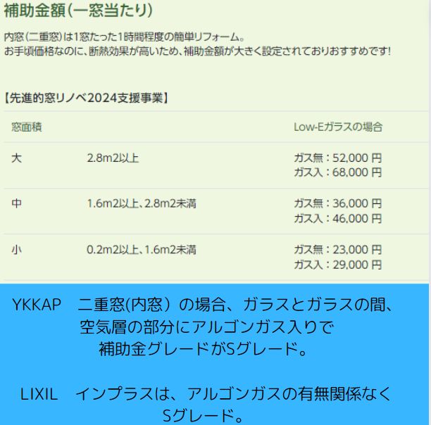 お客様に合った補助金活用をご提案をさせて頂いております😊 窓ドア京橋駅前店のブログ 写真6