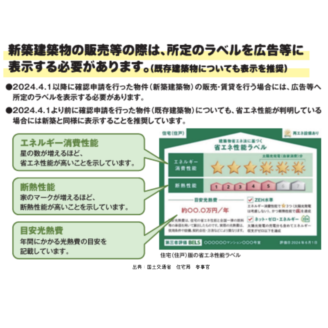 省エネ基準適合　義務化　　はじまります　増えゆく断熱窓・・・ 窓ドア京橋駅前店のブログ 写真8