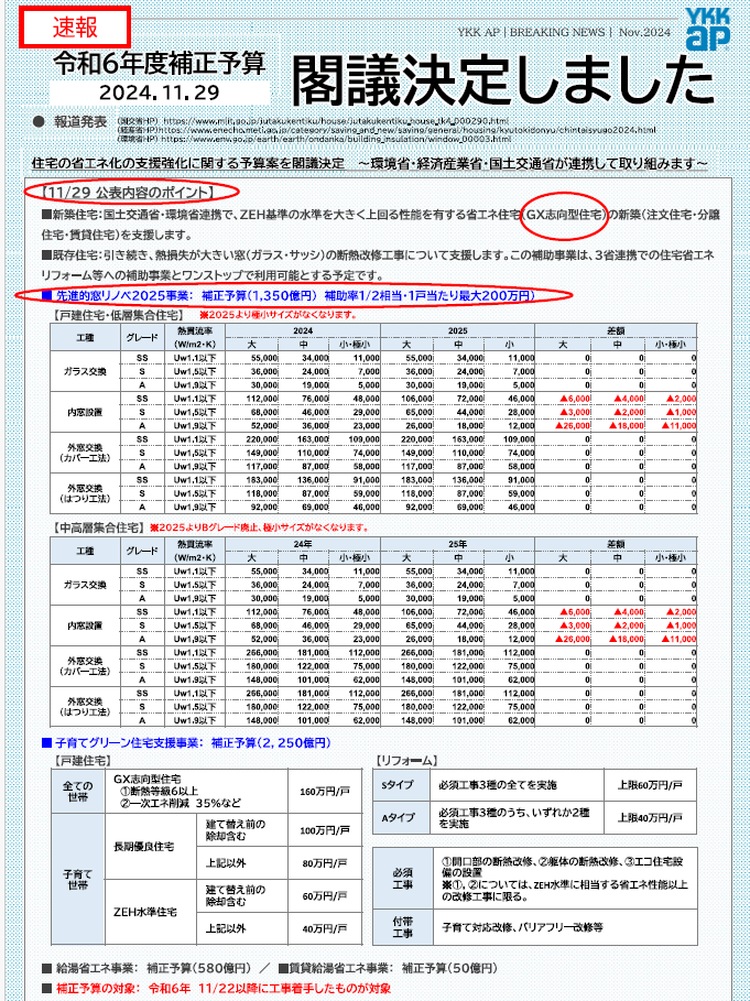 2025補助金　速報　予算　閣議決定　令和7年　リフォーム　内窓　二重窓　大型補助金が閣議決定　補助金 断熱 窓ドア京橋駅前店のイベントキャンペーン 写真4