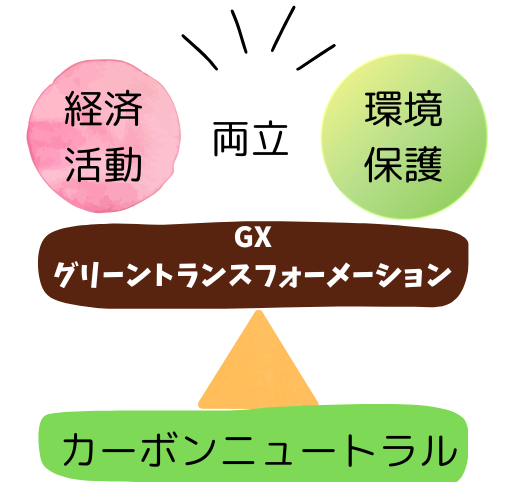 【速報】国の「GX」投資「断熱窓導入の集中的支援」最終年！　窓リフォームで補助金もらえます！50％相当還元 窓ドア京橋駅前店のブログ 写真2