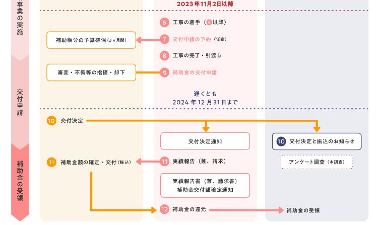 先進的窓リノベ2024補助金遅くとも12月31日までに申請・・・あと4ヶ月半と迫ってきました！！💦 窓ドア京橋駅前店のブログ 写真1