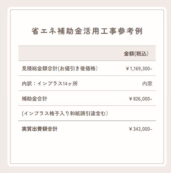 省エネ補助金活用でお得にリフォーム参考事例😊 窓ドア京橋駅前店のブログ 写真7