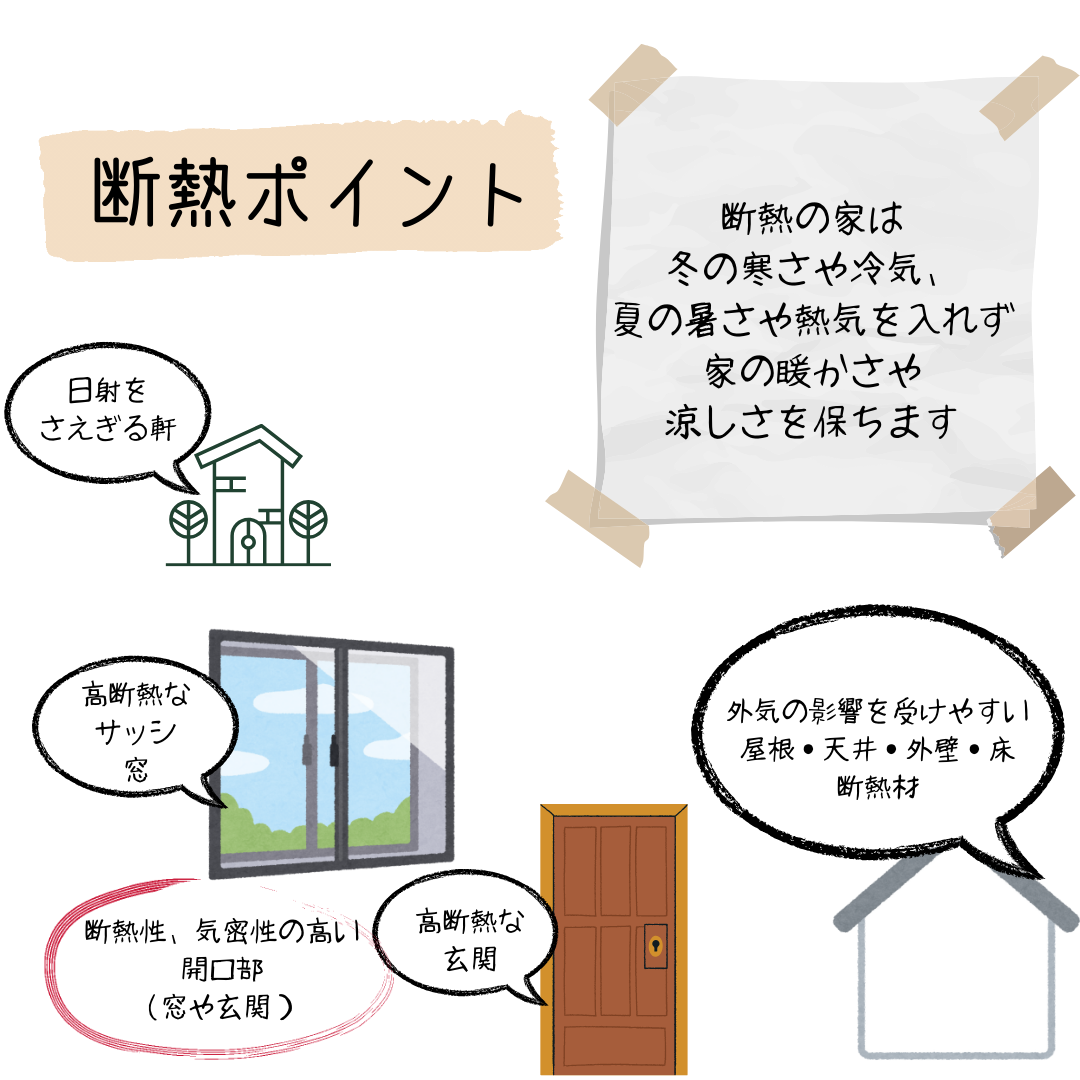 省エネ基準適合　義務化　　はじまります　増えゆく断熱窓・・・ 窓ドア京橋駅前店のブログ 写真5