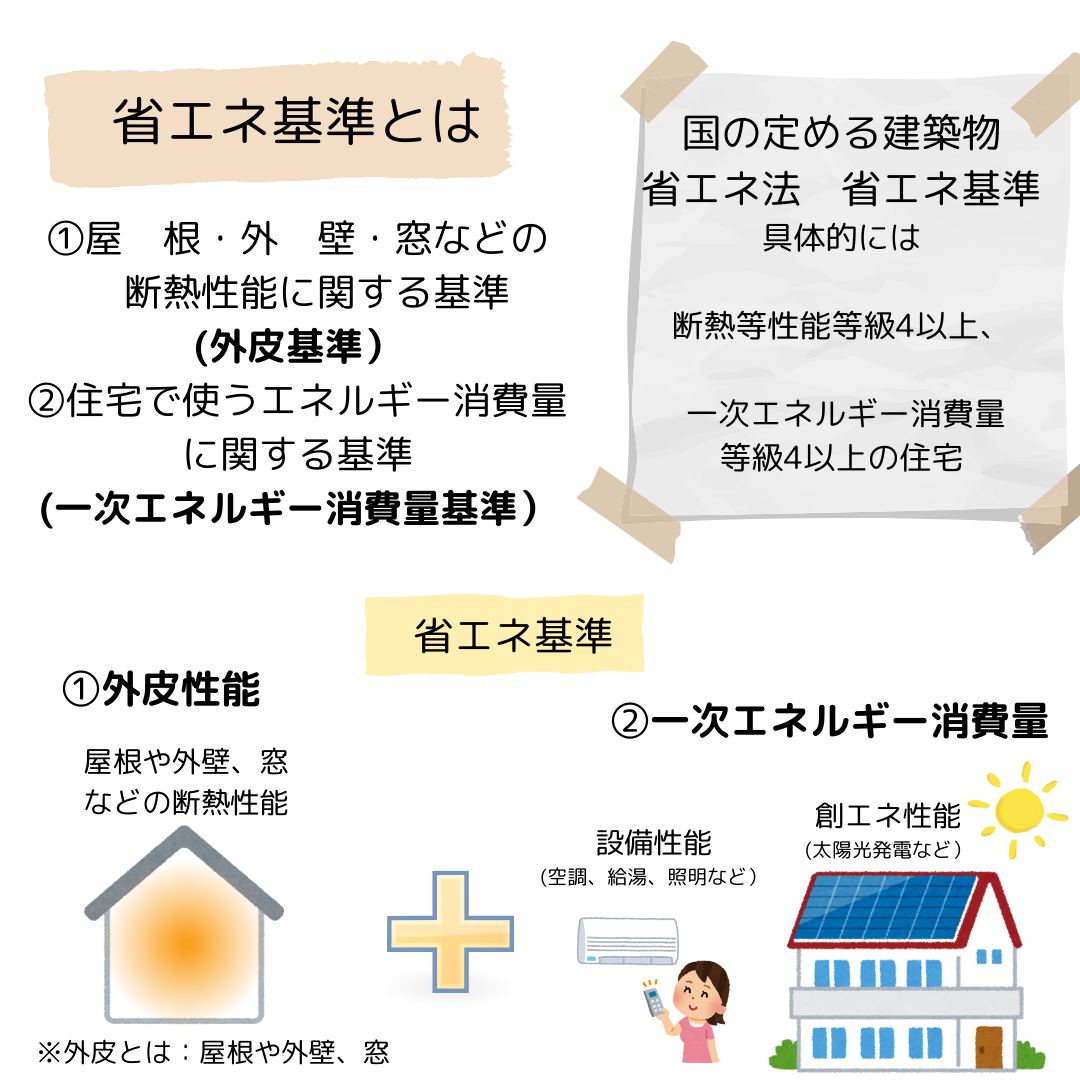 省エネ基準適合　義務化　　はじまります　増えゆく断熱窓・・・ 窓ドア京橋駅前店のブログ 写真2