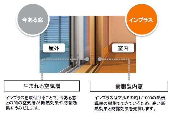 窓ドア京橋駅前店の大阪市　戸建て住宅へ補助金使って　内窓を取り付けました。の施工事例詳細写真1