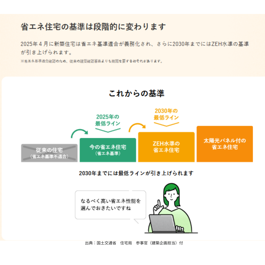 省エネ基準適合　義務化　　はじまります　増えゆく断熱窓・・・ 窓ドア京橋駅前店のブログ 写真6