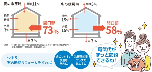 みもとトーヨーの住宅省エネ2024キャンペーン対象　内窓インプラス取付工事の施工事例詳細写真2