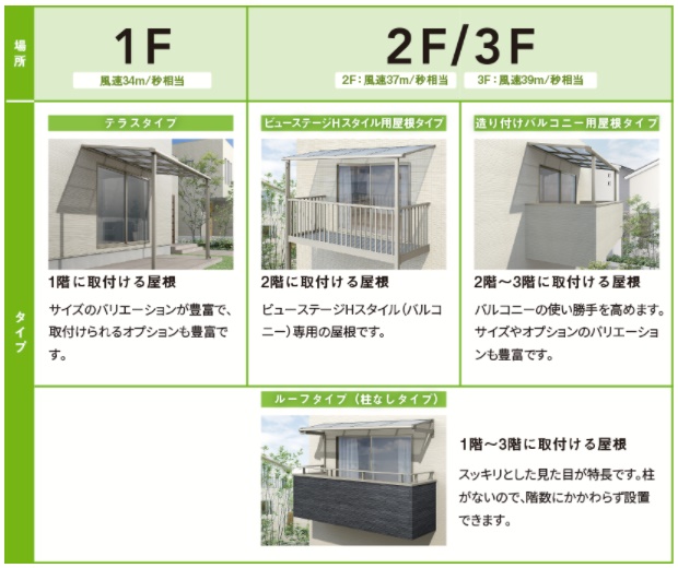 みもとトーヨーの【スピーネ】駐車スペースにテラス屋根増設の施工事例詳細写真4