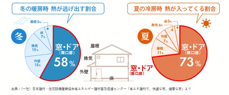 みもとトーヨーの勝手口から透き間風が入って極寒だったキッチンに内窓取り付けの施工事例詳細写真2