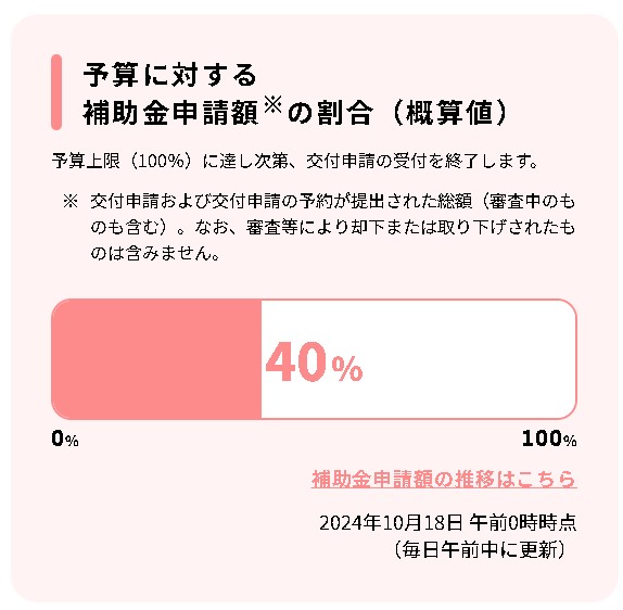補助金の状況　10/18 広海クラシオ 高松支店のブログ 写真1