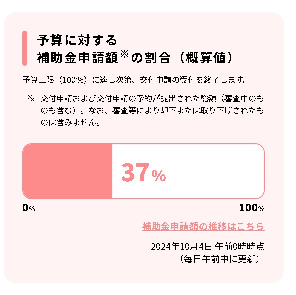 補助金の状況　10/4 広海クラシオ 高松支店のブログ 写真1
