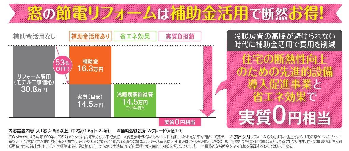 窓から省エネ！今なら国の補助金で最大２００万円！ 二葉屋のブログ 写真2